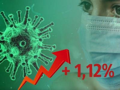 Динамика коронавируса на 6 ноября: опять максимум