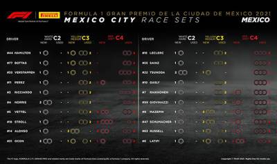 Гран При Мехико: Доступные комплекты шин перед стартом