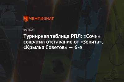 Турнирная таблица РПЛ: «Сочи» сократил отставание от «Зенита», «Крылья Советов» — 6-е