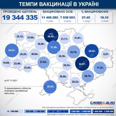 Карта вакцинации: ситуация в областях Украины на 8 ноября