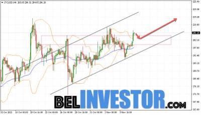 Litecoin LTC/USD прогноз на сегодня 9 ноября 2021
