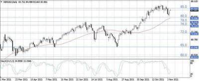 Нефть растет после сохранения квот на добычу и прогнозов восстановления экономики