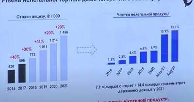 За год нелегальные продажи сигарет в Украине выросли на 300%, –генеральный директор JTI Украина Пол Холловей