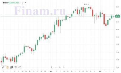 Рынок РФ может открыться снижением под давлением негатива с зарубежных площадок