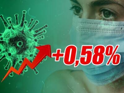 Динамика коронавируса на 9 ноября: новый максимум смертей
