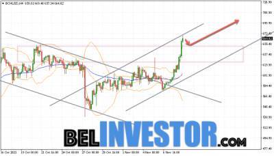 Bitcoin Cash BCH/USD прогноз на сегодня 10 ноября 2021