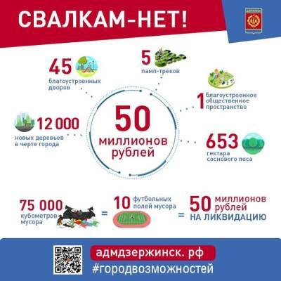 Более 80 свалок ликвидируют в Дзержинске в 2022 году