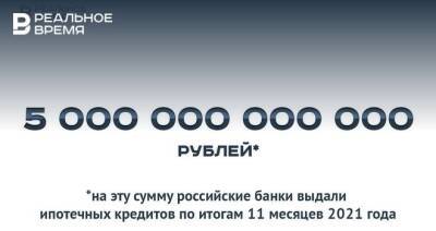 Российские банки за 11 месяцев 2021 года выдали ипотеку на 5 трлн рублей — это много или мало?