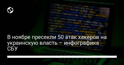 В ноябре пресекли 50 атак хакеров на украинскую власть – инфографика СБУ
