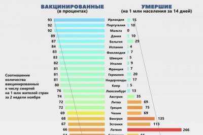 Губернатор Курской области объяснил, как вакцинация 70% населения остановит гибель людей