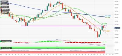 AUD/USD: быкам необходим пробой уровня 0.7190