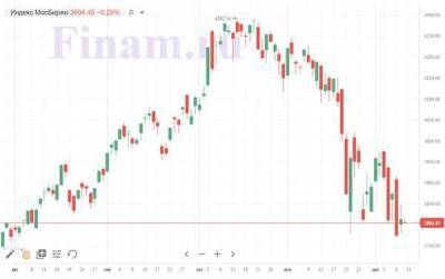 Рынок РФ начал день снижением, цены на нефть под давлением