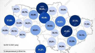 Карта вакцинации: ситуация в областях Украины на 10 декабря