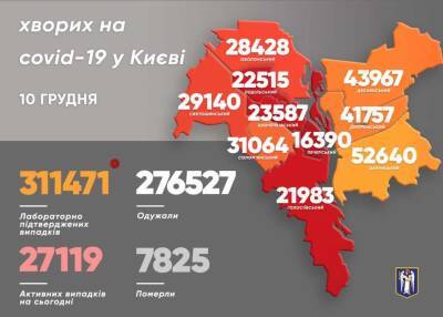 В районах Киев снова выросло количество больных коронавирусом