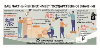 В Ульяновской области помогут малому и среднему бизнесу