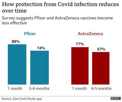 Вакцинированные против ковида остаются переносчиками вируса: отчет Lancet