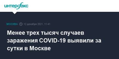 Менее трех тысяч случаев заражения COVID-19 выявили за сутки в Москве