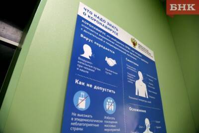 Коронавирус в Коми: 260 новых случаев и 8 смертей