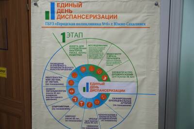 В Сахалинской области перевыполнили план по медпомощи пенсионерам