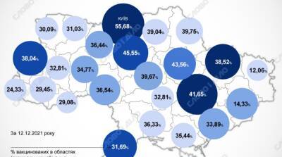 Карта вакцинации: ситуация в областях Украины на 13 декабря