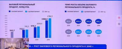 К 2024 году в Калужской области в 1,7 раза вырастут зарплаты