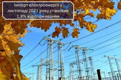Импорт электроэнергии превысил ее экспорт почти в два раза — «Укрэнерго»