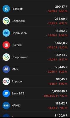 Российский рынок акций открылся снижением на 6,4%