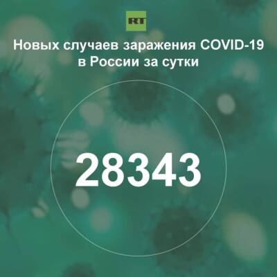 За сутки в России выявили 28 343 случая инфицирования коронавирусом