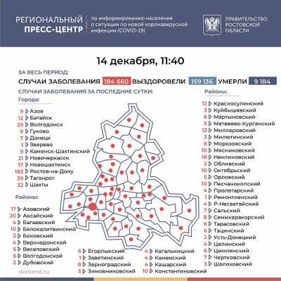 В Ростовской области COVID-19 за последние сутки подтвердился у 641 человека