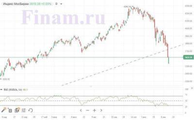 Распродажа российских акций приостановилась