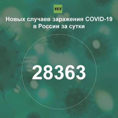 За сутки в России выявили 28 363 случая инфицирования коронавирусом