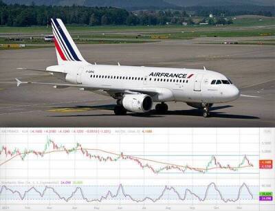 Air France-KLM – бенефициар возобновления авиаперелетов