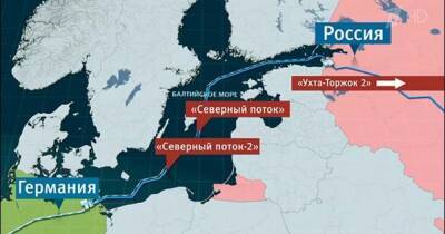 Российский энергетик: Переход транзита на «СП-2» не должен...