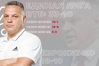 «Локо-Кубань» расторг контракт с Евгением Пашутиным после проигрыша в Германии