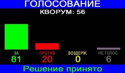 КПРФ и ЛДПР на заседании Курултая Башкирии проголосовали против принятия бюджета