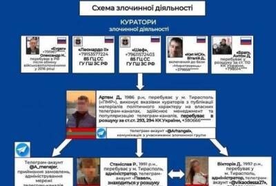 Маразм крепчает: против Украины работают ТГ-каналы из Приднестровья — СБУ