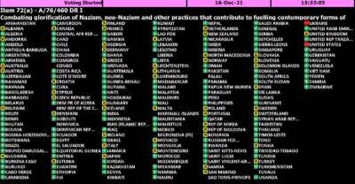 «Несмываемое пятно»: Украинская делегация в ООН повела себя хуже...