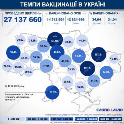 Карта вакцинации: ситуация в областях Украины на 17 декабря