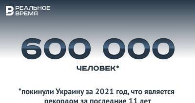 В 2021 году Украину покинули более 600 тысяч человек — это много или мало?