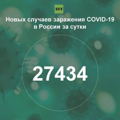За сутки в России выявили 27 434 случая инфицирования коронавирусом