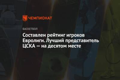 Составлен рейтинг игроков Евролиги. Лучший представитель ЦСКА — на десятом месте
