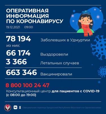 114 новых случаев коронавирусной инфекции выявили в Удмуртии