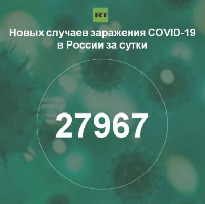 За сутки в России выявили 27 967 случаев инфицирования коронавирусом