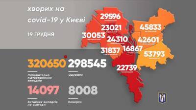 В районах Киева от коронавируса умерло более 8 тысяч человек