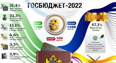 Госбюджет-2022 принят. Дополнительно раздали 56 млрд грн: кому и для чего (инфографика)