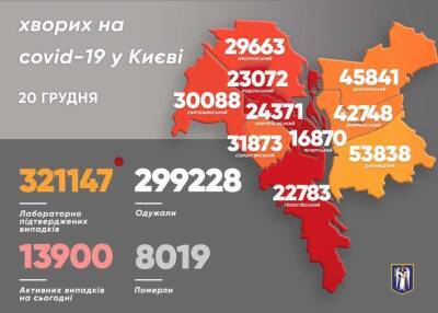 В одном из районов Киева резко выросла заболеваемость коронавирусом