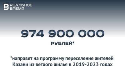 На переселение казанцев из аварийного жилья за пять лет направят 974,9 млн рублей — это много или мало?