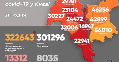 COVID-19 в Киеве: за сутки — 1 496 больных, 16 человек умерли