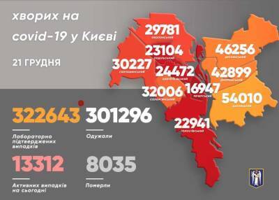 Заболеваемость коронавирусом в Киеве выросла в три раза