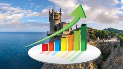 Госдума изменила условия инвестиций в Крымскую экономическую зону